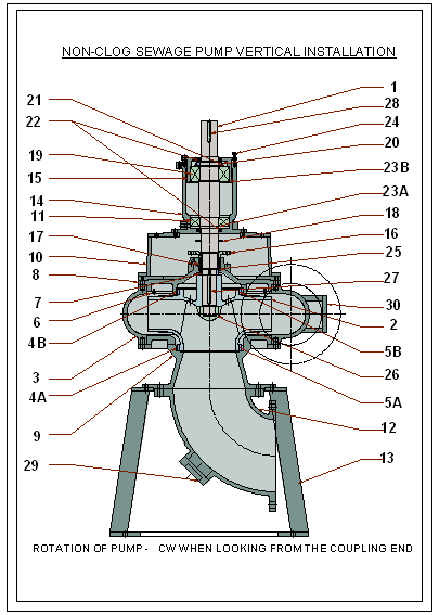 cs3