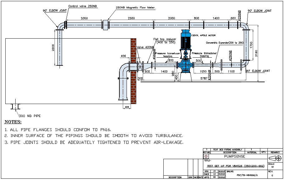 Pump Testing