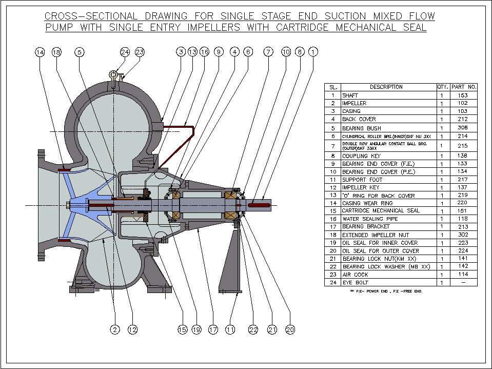 Flow Pumps - EMF