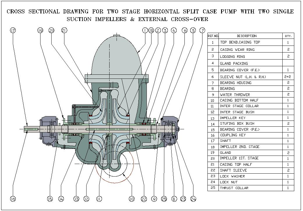 NFPA 20 Fire Pumps Series HF & EF