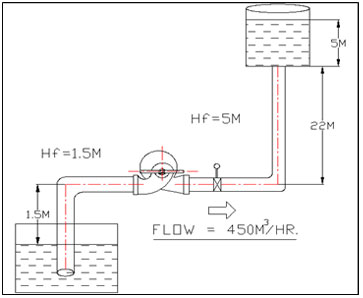 Pumping System Diagram