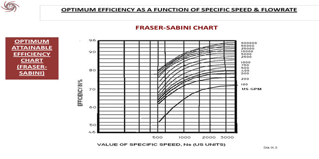 Optimum Efficiency