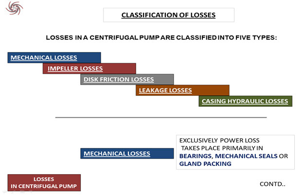 Classification of Losses