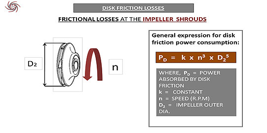 Disk Friction Losses