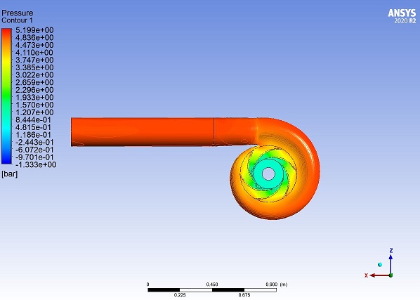 Our pump model 8HS15